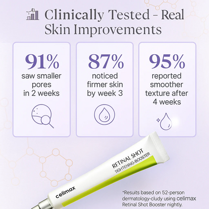 Celimax Retinal Shot